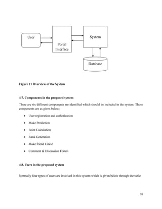 38
Figure 21 Overview of the System
4.7. Components in the proposed system
There are six different components are identified which should be included in the system. Those
components are as given below:
 User registration and authorization
 Make Prediction
 Point Calculation
 Rank Generation
 Make friend Circle
 Comment & Discussion Forum
4.8. Users in the proposed system
Normally four types of users are involved in this system which is given below through the table.
User
Portal
Interface
System
Database
 