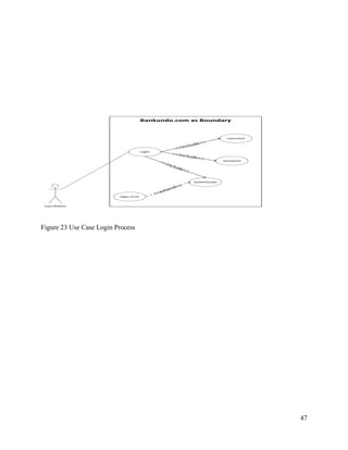 47
Bankundo.com as Boundary
User/Admin
Login
username
password
authenticate
login error
<<include>>
<<include>>
<<include>>
<<extend>>
Figure 23 Use Case Login Process
 