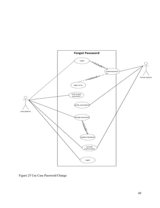 49
Forgot Password
User/Admin
Login
authentication
verify user/admin
login error
<<include>>
<<extend>>
click forgot
password
Login
Portal System
provide
confirmation
change password
<<include>>
update database
Figure 25 Use Case Password Change
 
