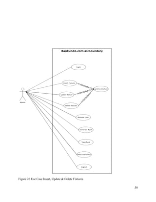50
Bankundo.com as Boundary
Login
Insert Fixtures
update fixture
delete fixtures
Generate Rank
View Rank
Logout
Admin
Remove User
check user status
update database
<<include>>
<<include>>
<<include>>
Figure 26 Use Case Insert, Update & Delete Fixtures
 