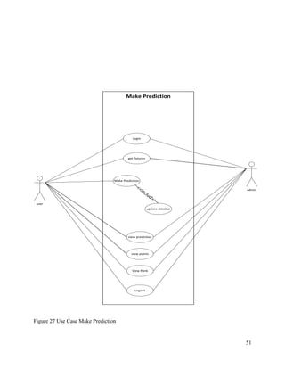 51
Make Prediction
user
admin
Login
get fixtures
Make Prediction
view prediction
view points
View Rank
Logout
update databse
<<includ>>
Figure 27 Use Case Make Prediction
 