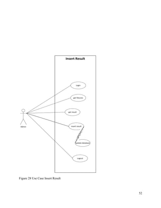 52
Insert Result
Admin
Login
get fixtures
get result
update database
Logout
insert result
<<includ>>
Figure 28 Use Case Insert Result
 