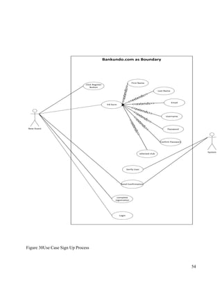 54
Bankundo.com as Boundary
Click Register
Button
Fill form
Send Confirmation
Login
New Guest
Verify User
complete
registration
First Name
System
Last Name
Email
Username
Password
Confirm Password
selected club
<<extends>>
<<extends>>
<<extends>>
<<extends>>
<<extends>>
<<extends>>
<<extends>>
Figure 30Use Case Sign Up Process
 