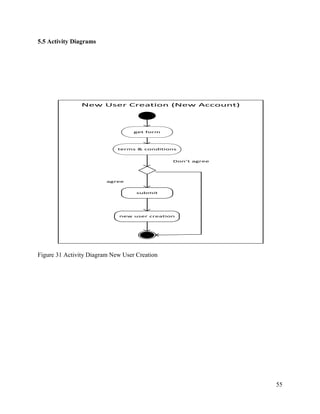 55
5.5 Activity Diagrams
New User Creation (New Account)
terms & conditions
agree
Don’t agree
submit
new user creation
get form
Figure 31 Activity Diagram New User Creation
 