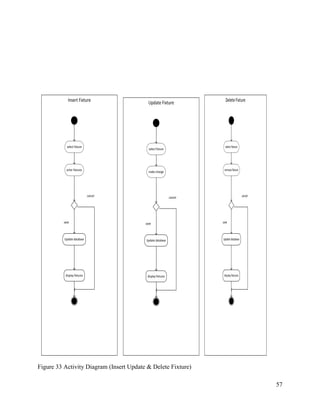 57
Insert Fixture
select fixture
Update database
save
cancel
display fixtures
enter fixtures
Update Fixture
select fixture
Update database
save
cancel
display fixtures
make change
DeleteFixture
selectfixture
Updatedatabase
save
cancel
displayfixtures
removefixture
Figure 33 Activity Diagram (Insert Update & Delete Fixture)
 