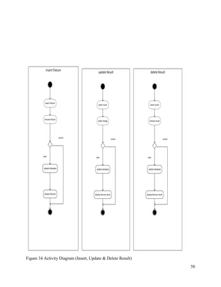 58
Insert Fixture
select fixture
Update database
save
cancel
display fixtures
remove fixture
update Result
select result
Update database
save
cancel
display fixtures result
make change
delete Result
select result
Update database
save
cancel
display fixtures result
remove result
Figure 34 Activity Diagram (Insert, Update & Delete Result)
 