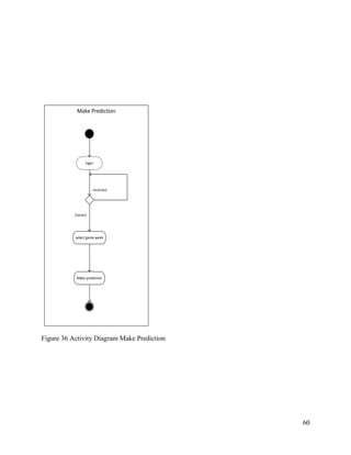 60
Make Prediction
login
select game week
Correct
incorrect
Make prediction
Figure 36 Activity Diagram Make Prediction
 