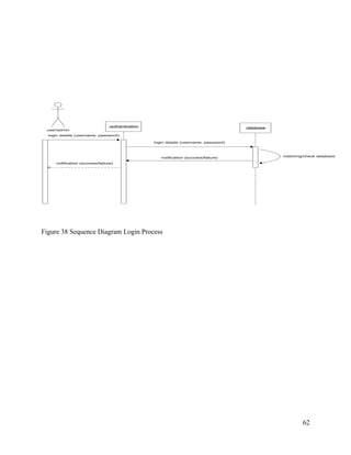 62
user/admin
login details (username, password)
:authentication :database
login details (username, password)
matching/check databasenotification (success/failure)
notification (success/failure)
Figure 38 Sequence Diagram Login Process
 
