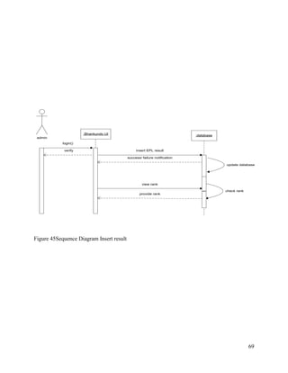 69
admin
login()
:Bhankundo UI :database
insert EPL result
update database
view rank
verify
success/ failure notification
provide rank
check rank
Figure 45Sequence Diagram Insert result
 