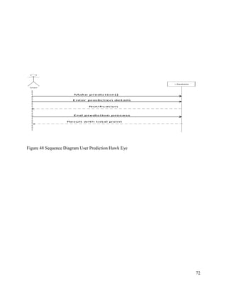 72
User
: System
Notification
Enter prediction details
Make prediction()
End prediction process
Result with total point
Figure 48 Sequence Diagram User Prediction Hawk Eye
 