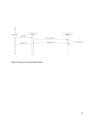 74
user/admin
getRank()
:rank UI :database
get rank details
generate rankdisplay rank
dispaly rank
Figure 50 Sequence Diagram Rank Report
 
