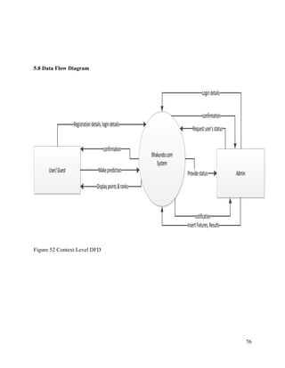76
5.8 Data Flow Diagram
Bhakundo.com
System
User/Guest Admin
Logindetails
confirmation
InsertFixtures,Results
notification
Registrationdetails,logindetails
confirmation
Makeprediction
Displaypoints&ranks
Requestuser’sstatus
Providestatus
Figure 52 Context Level DFD
 