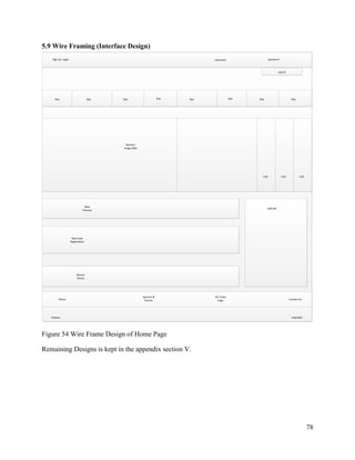 78
5.9 Wire Framing (Interface Design)
Sign Up Login username password
Nav Nav Nav Nav Nav NavNavNav
search
Banner/
Image Slide
Link Link Link
copyrightPolicies
Contact Us
EPL Clubs
Logo
Sponsor &
PartnerAbout
Side Bar
New
Fixtures
New User
Registration
Recent
Result
Figure 54 Wire Frame Design of Home Page
Remaining Designs is kept in the appendix section V.
 