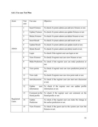 81
6.4.1. Use case Test Plan
Actor Test
case
Use case Objective
Admin
1 Insert Fixtures To check if system admin can add new fixtures or not.
2 Update Fixtures To check if system admin can update fixtures or not.
3 Delete Fixtures To check if system admin can delete fixtures or not.
4 Insert Result To check if system admin can add result or not.
5 Update Result To check if system admin can update result or not.
6 Delete Result To check if system admin can delete result or not.
Registered
Users
7 Login To check if the register user can login or not
8 View Fixtures To check if register user can view fixtures or not.
9 Make Prediction To check if the register user can make prediction or
not.
10 View points To check if register user can view prediction points or
not.
11 View rank To check if register user can view point rank or not.
12 start discussion To check if the register user can start new discussion
or not.
12 Update user
information
To check if the register user can update profile
information or not.
13 Comment on the
friend profile
To check if the register user can comment on the
friend profile or not
14 Update
Prediction
To check if the register user can make the change in
the earlier prediction or not.
15 View Fixtures To check if the guest user to the system can view the
fixtures or not.
 