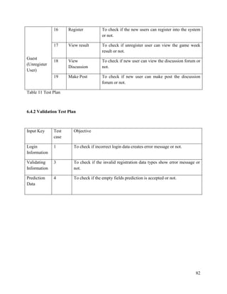 82
Guest
(Unregister
User)
16 Register To check if the new users can register into the system
or not.
17 View result To check if unregister user can view the game week
result or not.
18 View
Discussion
To check if new user can view the discussion forum or
not.
19 Make Post To check if new user can make post the discussion
forum or not.
Table 11 Test Plan
6.4.2 Validation Test Plan
Input Key Test
case
Objective
Login
Information
1 To check if incorrect login data creates error message or not.
Validating
Information
3 To check if the invalid registration data types show error message or
not.
Prediction
Data
4 To check if the empty fields prediction is accepted or not.
 