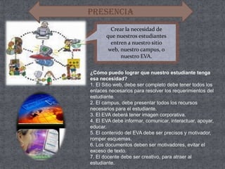 PRESENCIACrear la necesidad deque nuestros estudiantesentren a nuestro sitioweb, nuestro campus, onuestro EVA.¿Cómo puedo lograr que nuestro estudiante tenga esa necesidad? 1. El Sitio web, debe ser completo debe tener todos los enlaces necesarios para resolver los requerimientos del estudiante.2. El campus, debe presentar todos los recursos necesarios para el estudiante.3. El EVA deberá tener imagen corporativa.4. El EVA debe informar, comunicar, interactuar, apoyar, educar.5. El contenido del EVA debe ser precisos y motivador, romper esquemas. 6. Los documentos deben ser motivadores, evitar el exceso de texto. 7. El docente debe ser creativo, para atraer al estudiante.