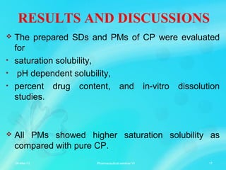 RESULTS AND DISCUSSIONS
 The prepared SDs and PMs of CP were evaluated
for
• saturation solubility,
• pH dependent solubility,
• percent drug content, and in-vitro dissolution
studies.
 All PMs showed higher saturation solubility as
compared with pure CP.
06-Mar-13 17Pharmaceutical seminar VI
 