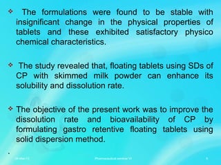  The formulations were found to be stable with
insignificant change in the physical properties of
tablets and these exhibited satisfactory physico
chemical characteristics.
 The study revealed that, floating tablets using SDs of
CP with skimmed milk powder can enhance its
solubility and dissolution rate.
 The objective of the present work was to improve the
dissolution rate and bioavailability of CP by
formulating gastro retentive floating tablets using
solid dispersion method.
.
06-Mar-13 5Pharmaceutical seminar VI
 