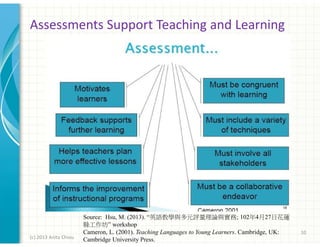 Assessments Support Teaching and Learning

(c) 2013 Anita Chiou

Source: Hsu, M. (2013). “英語教學與多元評量理論與實務; 102年4月27日花蓮
縣工作坊” workshop
Cameron, L. (2001). Teaching Languages to Young Learners. Cambridge, UK:
Cambridge University Press.

10

 