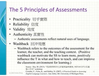 The 5 Principles of Assessments
•
•
•
•

Practicality 切乎實際
Reliability 信度
Validity 效度
Authenticity 真實性
– Authentic assessments reflect natural uses of language.

• Washback 回沖效應
– Washback refers to the outcomes of the assessment for the
learner, the teacher, and the teaching context. (Positive
washback can motivate the SS to learn more, positively
influence the T in what and how to teach, and can improve
the classroom environment for learning.)
(c) 2013 Anita Chiou

Source: Hsu, M. (2013). “英語教學與多元評量理論與實務; 102年4月27日花蓮
縣工作坊” workshop
Coombe, C., Folse, K., and Hubley, N. (2007). A Practical Guide to Assessing
English Language Learners. Ann Arbor, MI: University of Michigan Press.

11

 