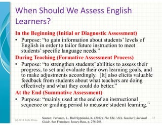 When Should We Assess English
Learners?
In the Beginning (Initial or Diagnostic Assessment)
• Purpose: “to gain information about students’ levels of
English in order to tailor future instruction to meet
students’ specific language needs.”
During Teaching (Formative Assessment Process)
• Purpose: “to strengthen students’ abilities to assess their
progress, to set and evaluate their own learning goals, and
to make adjustments accordingly. [It] also elicits valuable
feedback from students about what teachers are doing
effectively and what they could do better.”
At the End (Summative Assessment)
• Purpose: “mainly used at the end of an instructional
sequence or grading period to measure student learning.”
(c) 2013 Anita Chiou

Source: Ferlazzo, L., Hull Sypnieski, K. (2012). The ESL / ELL Teacher’s Survival
Guide. San Francisco: Jossey-Bass, p. 278-285.

13

 