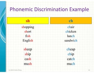 Phonemic Discrimination Example
sh

ch

shopping
short
fish
English

chair
chicken
lunch
sandwich

sheep
ship
cash
mush

cheap
chip
catch
much

(c) 2013 Anita Chiou

21

 