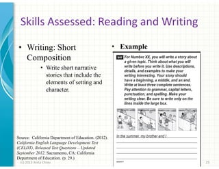 Skills Assessed: Reading and Writing
• Writing: Short
Composition

• Example

• Write short narrative
stories that include the
elements of setting and
character.

Source: California Department of Education. (2012).
California English Language Development Test
(CELDT), Released Test Questions – Updated
September 2012. Sacramento, CA: California
Department of Education. (p. 29.)
(c) 2013 Anita Chiou

25

 