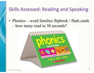 Skills Assessed: Reading and Speaking
• Phonics – word families flipbook / flash cards
– how many read in 30 seconds?

29
(c) 2013 Anita Chiou

 