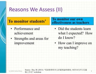 Reasons We Assess (II)
To monitor students’
• Performance and
achievement
• Strengths and areas for
improvement

(c) 2013 Anita Chiou

To monitor our own
effectiveness as teachers

• Did the students learn
what I expected? How
do I know?
• How can I improve on
my teaching?

Source: Hsu, M. (2013). “英語教學與多元評量理論與實務; 102年4月27日花蓮
縣工作坊” workshop

8

 