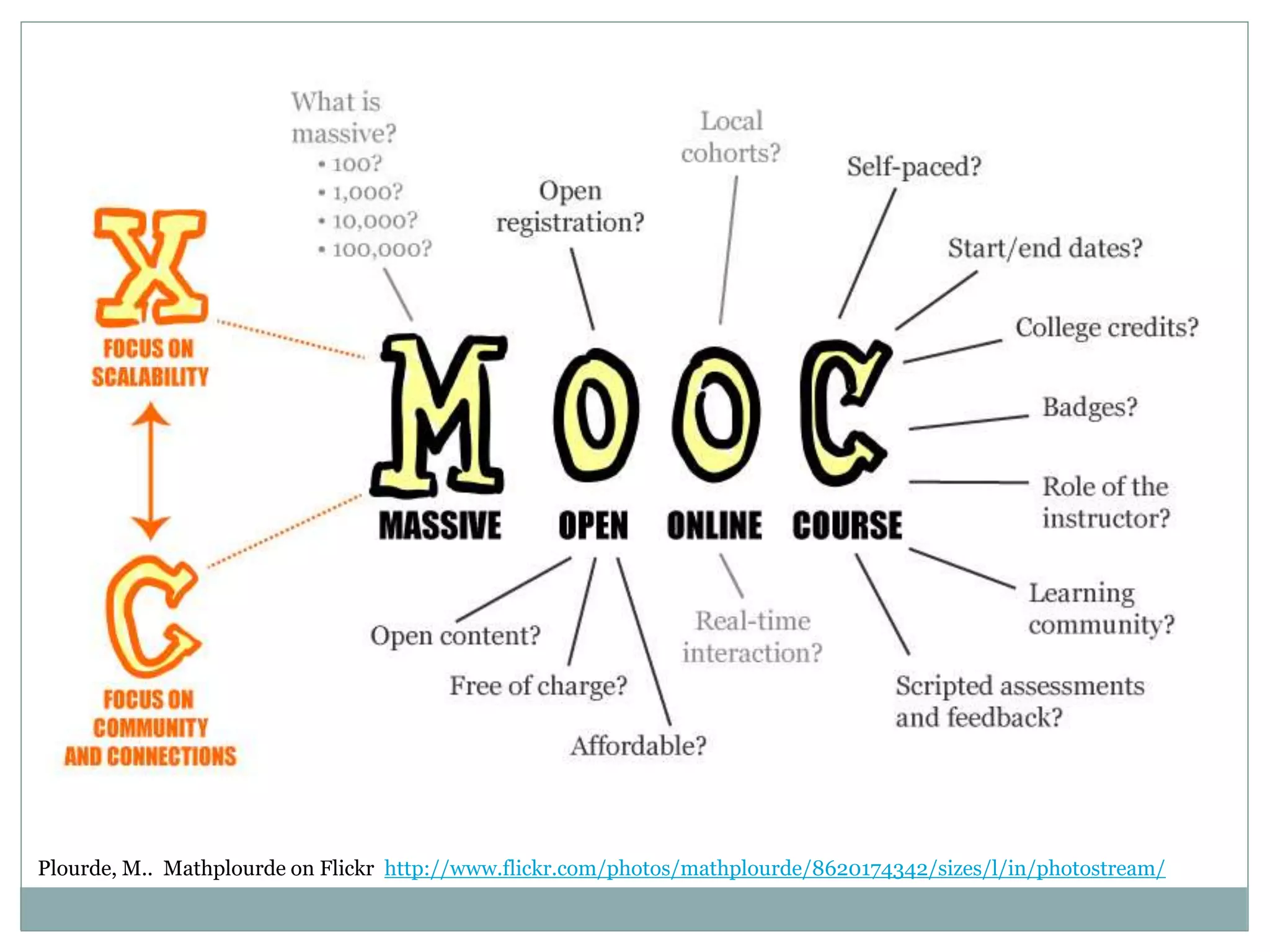 Plourde, M.. Mathplourde on Flickr http://www.flickr.com/photos/mathplourde/8620174342/sizes/l/in/photostream/
 