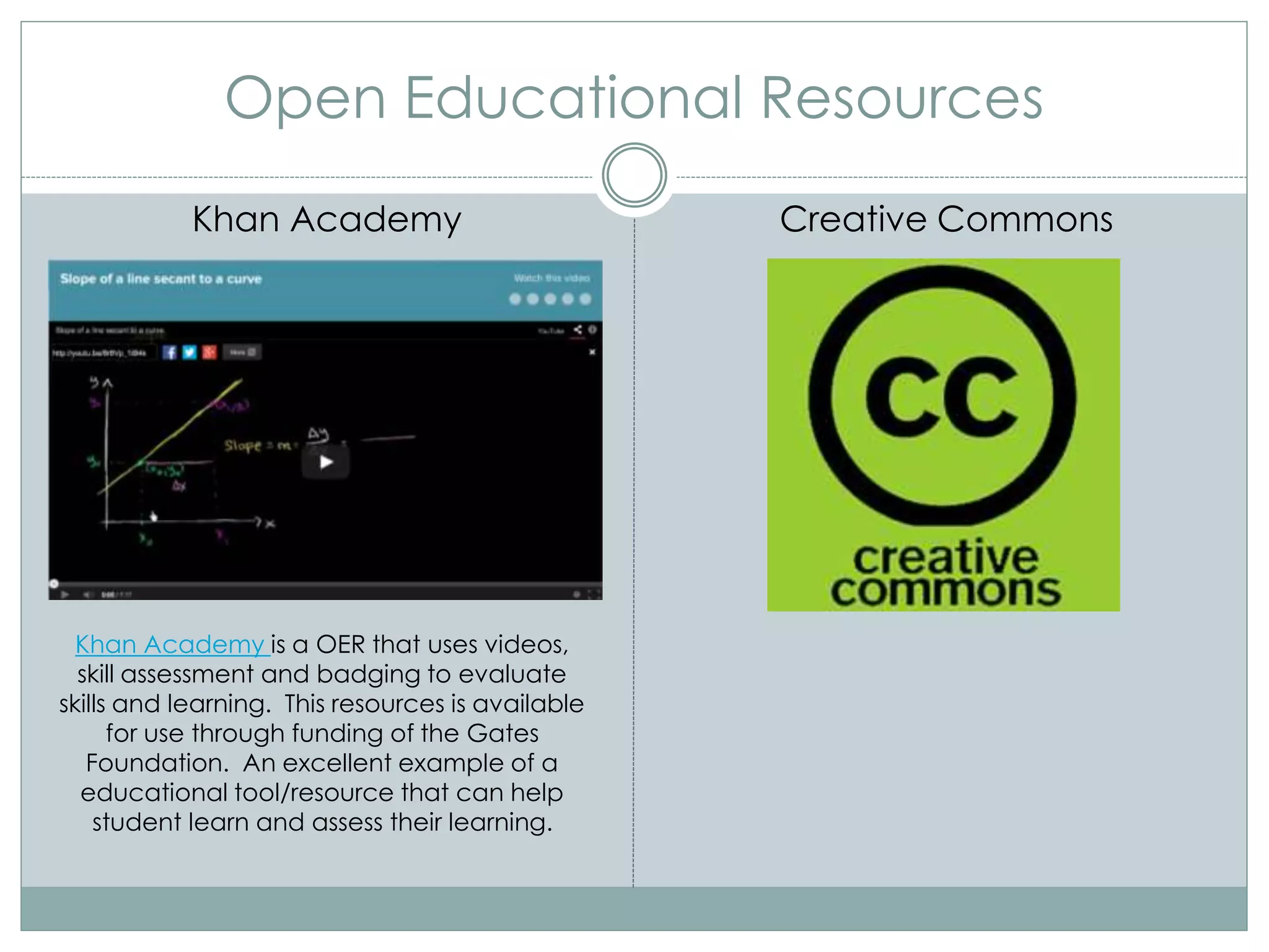 Open Educational Resources
Khan Academy Creative Commons
Khan Academy is a OER that uses videos,
skill assessment and badging to evaluate
skills and learning. This resources is available
for use through funding of the Gates
Foundation. An excellent example of a
educational tool/resource that can help
student learn and assess their learning.
 