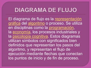  Eldiagrama de flujo es la representación
 gráfica del algoritmo o proceso. Se utiliza
 en disciplinas como la programación,
 la economía, los procesos industriales y
 la psicología cognitiva. Estos diagramas
 utilizan símbolos con significados bien
 definidos que representan los pasos del
 algoritmo, y representan el flujo de
 ejecución mediante flechas que conectan
 los puntos de inicio y de fin de proceso.
 