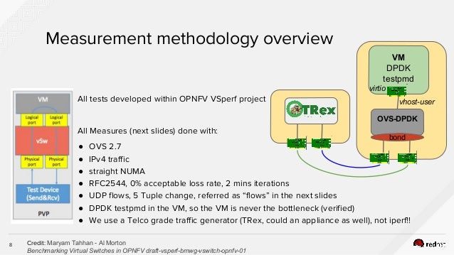 size size packet frame vs connection tracking OVS usecases Mobile 17 OVS/OVS LF for DPDK