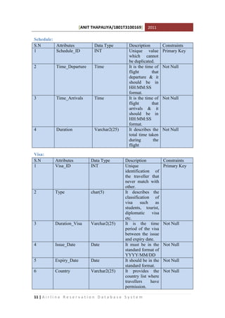 [ANIT THAPALIYA/1801T3100169] 2011
11 | A i r l i n e R e s e r v a t i o n D a t a b a s e S y s t e m
Schedule:
S.N Attributes Data Type Description Constraints
1 Schedule_ID INT Unique value
which cannot
be duplicated.
Primary Key
2 Time_Departure Time It is the time of
flight that
departure & it
should be in
HH:MM:SS
format.
Not Null
3 Time_Arrivals Time It is the time of
flight that
arrivals & it
should be in
HH:MM:SS
format.
Not Null
4 Duration Varchar2(25) It describes the
total time taken
during the
flight
Not Null
Visa:
S.N Attributes Data Type Description Constraints
1 Visa_ID INT Unique
identification of
the traveller that
never match with
other.
Primary Key
2 Type char(5) It describes the
classification of
visa such as
students, tourist,
diplomatic visa
etc.
3 Duration_Visa Varchar2(25) It is the time
period of the visa
between the issue
and expiry date.
Not Null
4 Issue_Date Date It must be in the
standard format of
YYYY/MM/DD
Not Null
5 Expiry_Date Date It should be in the
standard format.
Not Null
6 Country Varchar2(25) It provides the
country list where
travellers have
permission.
Not Null
 