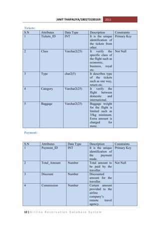 [ANIT THAPALIYA/1801T3100169] 2011
12 | A i r l i n e R e s e r v a t i o n D a t a b a s e S y s t e m
Tickets:
S.N Attributes Data Type Description Constraints
1 Tickets_ID INT It is the unique
identification of
the tickets from
other.
Primary Key
2 Class Varchar2(25) It verify the
specific class of
the flight such as
economic,
business, royal
etc.
Not Null
3 Type char2(5) It describes type
of the tickets
such as one way,
return etc.
4 Category Varchar2(25) It verify the
flight between
domestic and
international.
5 Baggage Varchar2(25) Baggage weight
for the flight is
limited such as
35kg minimum.
Extra amount is
charged for
more.
Payment:
S.N Attributes Data Type Description Constraints
1 Payment_ID INT It is the unique
identification of
the payment
made.
Primary Key
2 Total_Amount Number Total amount to
be paid by the
traveller.
Not Null
3 Discount Number Discounted
amount for the
traveller.
4 Commission Number Certain amount
provided to the
airline
company’s
remote travel
agency.
 