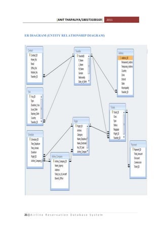 [ANIT THAPALIYA/1801T3100169] 2011
21 | A i r l i n e R e s e r v a t i o n D a t a b a s e S y s t e m
ER DIAGRAM (ENTITY RELATIONSHIP DIAGRAM)
 