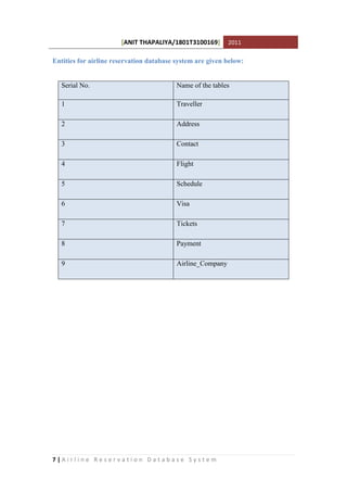 [ANIT THAPALIYA/1801T3100169] 2011
7 | A i r l i n e R e s e r v a t i o n D a t a b a s e S y s t e m
Entities for airline reservation database system are given below:
Serial No. Name of the tables
1 Traveller
2 Address
3 Contact
4 Flight
5 Schedule
6 Visa
7 Tickets
8 Payment
9 Airline_Company
 