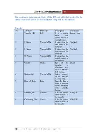 [ANIT THAPALIYA/1801T3100169] 2011
8 | A i r l i n e R e s e r v a t i o n D a t a b a s e S y s t e m
The constraints, data type, attributes of the different table that involved in the
airline reservation system are mention below along with the description:
Traveller:
S.N Attributes Data Type Description Constraints
1 Traveller_ID INT It is a unique
value that
cannot be use in
multiple times.
Primary Key
2 F_Name Varchar2(25) It describes the
first name of the
traveller.
Not Null
3 L_Name Varchar2(25) It describes the
last name of the
traveller.
Not Null
4 M_Name Varchar2(25) It describes the
middle name of
the traveller.
5 Gender Char(1) Sex of the
traveller is
described here
such as M-male
& F-female.
Check
6 Nationality Varchar2(25) Origin country
of the traveller
is listed here.
7 Date_of_Birth Date Traveller date of
birth is mention
in this attributes
with specific
format.
8 Passport_No Number It is the unique
identification of
the traveller.
UNIQUE
9 Citizenship_No Number It is the unique
identification of
the traveller.
UNIQUE
 