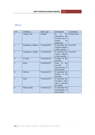 [ANIT THAPALIYA/1801T3100169] 2011
9 | A i r l i n e R e s e r v a t i o n D a t a b a s e S y s t e m
Address:
S.N Attributes Data Type Description Constraints
1 Address_ID Number It is for
identifying the
traveller and it
cannot be
duplicated.
Primary Key
2 Permanent_Address Varchar2(50) It describes the
original address
of the traveller.
Not Null
3 Temporary_Addess Varchar2(50) It describes the
current address
of the traveller.
Not Null
4 Country Varchar2(25) Country of the
traveller.
5 Zone Varchar2(25) Zone of the
traveller is
mention here in
this attribute.
6 District Varchar2(25) It describes the
district of the
traveller.
7 State Varchar2(25) It describes the
traveller’s state
and is optional
for Nepal.
8 Municipality Varchar2(25) It describes the
municipality of
the traveller.
 