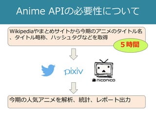 Anime APIの必要性について
Wikipediaやまとめサイトから今期のアニメのタイトル名
、タイトル略称、ハッシュタグなどを取得
今期の人気アニメを解析、統計、レポート出力
５時間
 
