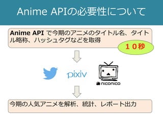 Anime APIの必要性について
Anime API で今期のアニメのタイトル名、タイト
ル略称、ハッシュタグなどを取得
今期の人気アニメを解析、統計、レポート出力
１０秒
 