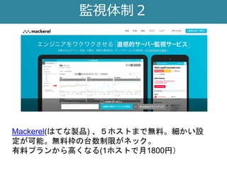 監視体制２
Mackerel(はてな製品) 、５ホストまで無料。細かい設
定が可能。無料枠の台数制限がネック。
有料プランから高くなる(1ホストで月1800円）
 