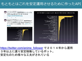 もともとはこれを安定運用させるために作ったAPI
https://twitter.com/anime_follower で２０１４年から運用
３年以上に渡り安定稼働しているボット。
安定化のため様々な工夫がされている
 