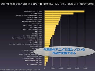 今期新作アニメで当たっている
作品が把握できる
 