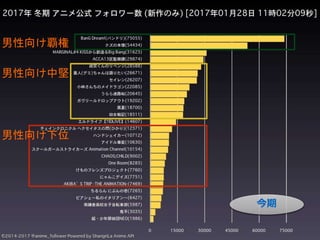 男性向け覇権
男性向け中堅
男性向け下位
今期
 