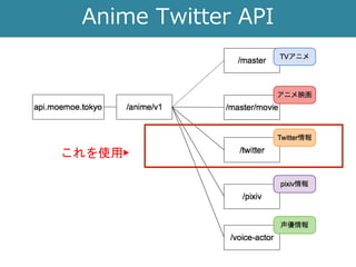Anime Twitter API
これを使用▶
 