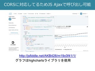 CORSに対応してるためJS Ajaxで呼び出し可能
http://jsfiddle.net/AKB428/m19c0f41/1/
グラフはhighchartsライブラリを使用
 