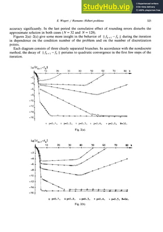 E. Wegert / Riemann-HiIbert problems 325 zyxwvut
accuracy significantly. In the last period the cumulative effect of rounding errors disturbs the
approximate solution in both cases (N = 32 and N = 128).
Figures 2(a)-2(c) give some more insight in the behavior of 11
fk+i - zyxwvutsrqponmlkjihgfedcbaZYXW
fk (1during the iteration
in dependence on the condition number of the problem and on the number of discretization
points.
Each diagram consists of three clearly separated branches. In accordance with the nondiscrete
method, the decay of ((fk +1 - fk (( pertains to quadratic convergence in the first few steps of the
iteration.
-4_*
-6
-a_.
-lO_.
-12
-14_.
-16
lg (I$+, 4&I
10 20 30 40 50 60 70 80 k
I
.s c
.m.
.......a.'
..*' zyxwvutsrqponmlkjihgfedcbaZYXWVUTSRQPONMLKJIHGFEDCBA
0 p=O.l I A po.2, 0 p=o.3, x p=o.4, . p=O.5, N=32. zyxwvutsrqponmlkjihgfe
Fig. 2(a).
cl p=O.l, Ap-0.2, 0 poo.3, x P’O.4. l p-0.5. N-64.
Fig. 2(b).
 