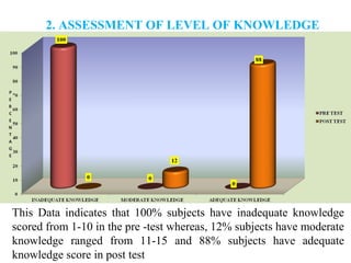 This Data indicates that 100% subjects have inadequate knowledge
scored from 1-10 in the pre -test whereas, 12% subjects have moderate
knowledge ranged from 11-15 and 88% subjects have adequate
knowledge score in post test
2. ASSESSMENT OF LEVEL OF KNOWLEDGE
 
