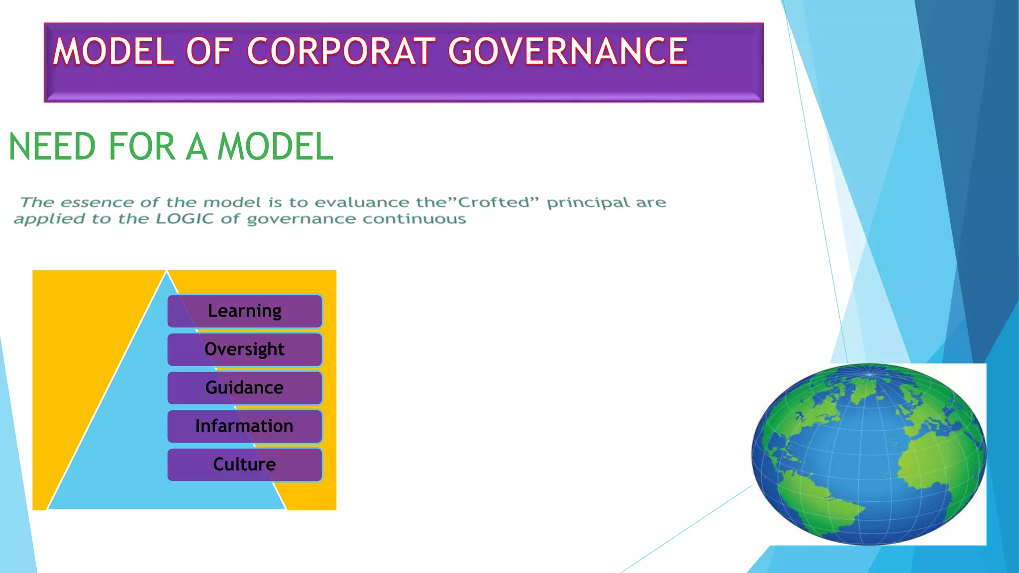NEED FOR A MODEL
Learning
Oversight
Guidance
Infarmation
Culture